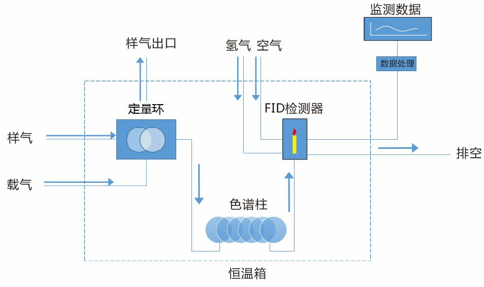 固定污染源VOCs色譜儀在線監(jiān)測(cè)系統(tǒng)-氣相色譜儀廠家_國產(chǎn)氣相色譜儀_白酒分析氣相色譜儀-山東譜析科學(xué)儀器有限公司