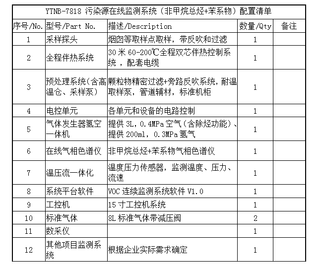固定污染源VOCs色譜儀在線監(jiān)測(cè)系統(tǒng)-氣相色譜儀廠家_國產(chǎn)氣相色譜儀_白酒分析氣相色譜儀-山東譜析科學(xué)儀器有限公司