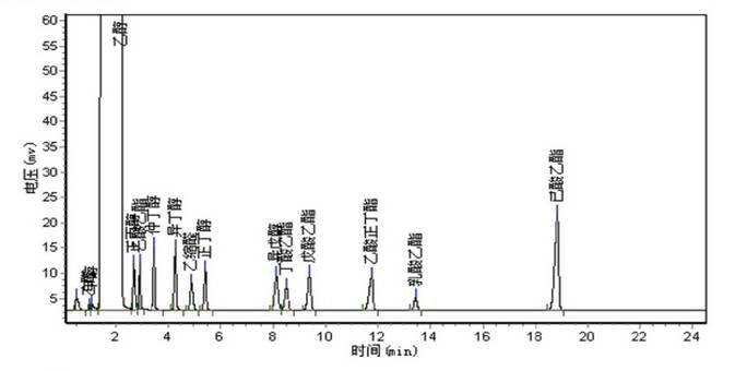 白酒分析氣相色譜儀-氣相色譜儀廠家_國產(chǎn)氣相色譜儀_白酒分析氣相色譜儀-山東譜析科學(xué)儀器有限公司
