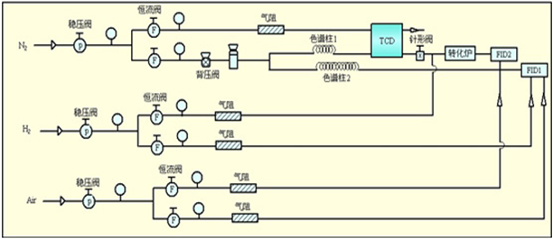 電力變壓器油分析氣相色譜儀-氣相色譜儀廠家_國產(chǎn)氣相色譜儀_白酒分析氣相色譜儀-山東譜析科學(xué)儀器有限公司