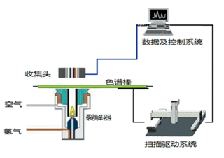 PX-CF19 棒狀薄層色譜分析儀-氣相色譜儀廠家_國(guó)產(chǎn)氣相色譜儀_白酒分析氣相色譜儀-山東譜析科學(xué)儀器有限公司