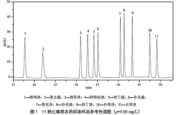 液相色譜儀對土壤和沉積物 11 種三嗪類農(nóng)藥的測定標準-氣相色譜儀廠家_國產(chǎn)氣相色譜儀_白酒分析氣相色譜儀-山東譜析科學儀器有限公司
