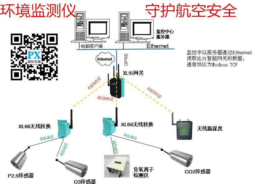 全球變暖科學儀器助力環(huán)境監(jiān)測 守護航空安全-氣相色譜儀廠家_國產氣相色譜儀_白酒分析氣相色譜儀-山東譜析科學儀器有限公司