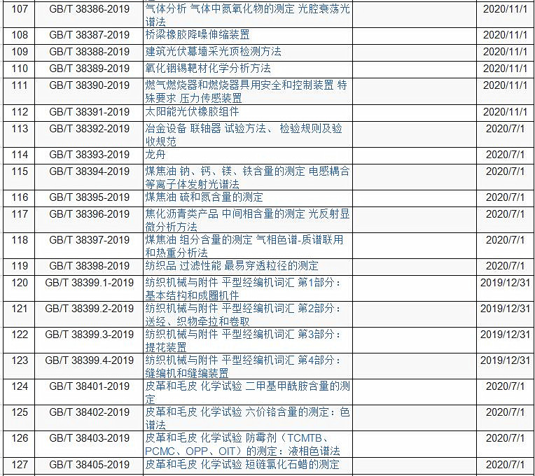 國(guó)標(biāo)委發(fā)布《玩具中致敏性芳香劑含量的測(cè)定-氣相色譜法》等169項(xiàng)標(biāo)準(zhǔn)-氣相色譜儀廠家_國(guó)產(chǎn)氣相色譜儀_白酒分析氣相色譜儀-山東譜析科學(xué)儀器有限公司