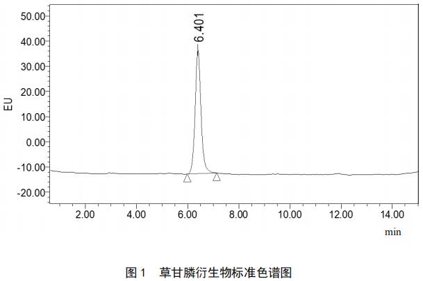 高效液相色譜儀測(cè)定水質(zhì) 草甘膦的含量標(biāo)準(zhǔn)-氣相色譜儀廠家_國(guó)產(chǎn)氣相色譜儀_白酒分析氣相色譜儀-山東譜析科學(xué)儀器有限公司