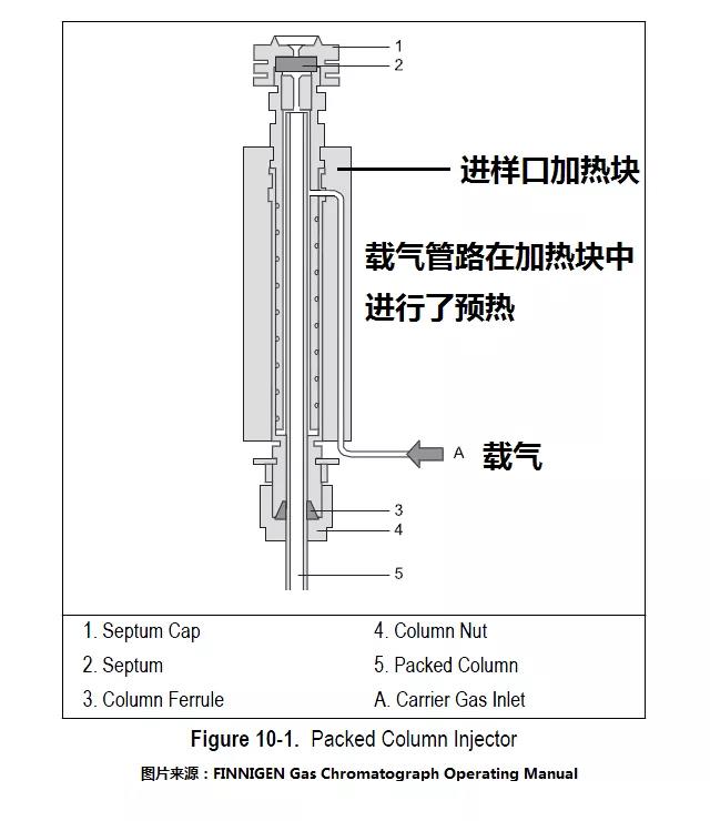 氣相色譜儀填充柱進(jìn)樣口的基本結(jié)構(gòu)-氣相色譜儀廠家_國產(chǎn)氣相色譜儀_白酒分析氣相色譜儀-山東譜析科學(xué)儀器有限公司