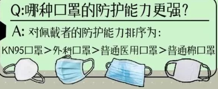 防疫小知識:KN95和N95口罩有區(qū)別嗎?-氣相色譜儀廠家_國產氣相色譜儀_白酒分析氣相色譜儀-山東譜析科學儀器有限公司