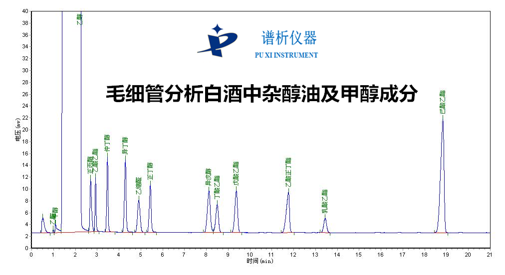 影響白酒分析氣相色譜儀定量準確度的幾種因素-氣相色譜儀廠家_國產(chǎn)氣相色譜儀_白酒分析氣相色譜儀-山東譜析科學儀器有限公司