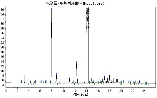 甲基丙烯酸甲酯及雜質(zhì)含量分析氣相色譜儀-氣相色譜儀廠家_國產(chǎn)氣相色譜儀_白酒分析氣相色譜儀-山東譜析科學(xué)儀器有限公司