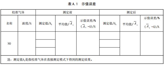 《固定污染源廢氣 氮氧化物的測(cè)定 化學(xué)發(fā)光法》-氣相色譜儀廠家_國(guó)產(chǎn)氣相色譜儀_白酒分析氣相色譜儀-山東譜析科學(xué)儀器有限公司