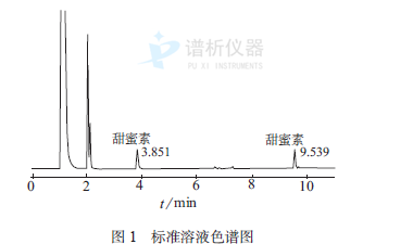 從塑化劑到甜蜜素 白酒分析氣相色譜儀助力食品安全-氣相色譜儀廠家_國(guó)產(chǎn)氣相色譜儀_白酒分析氣相色譜儀-山東譜析科學(xué)儀器有限公司