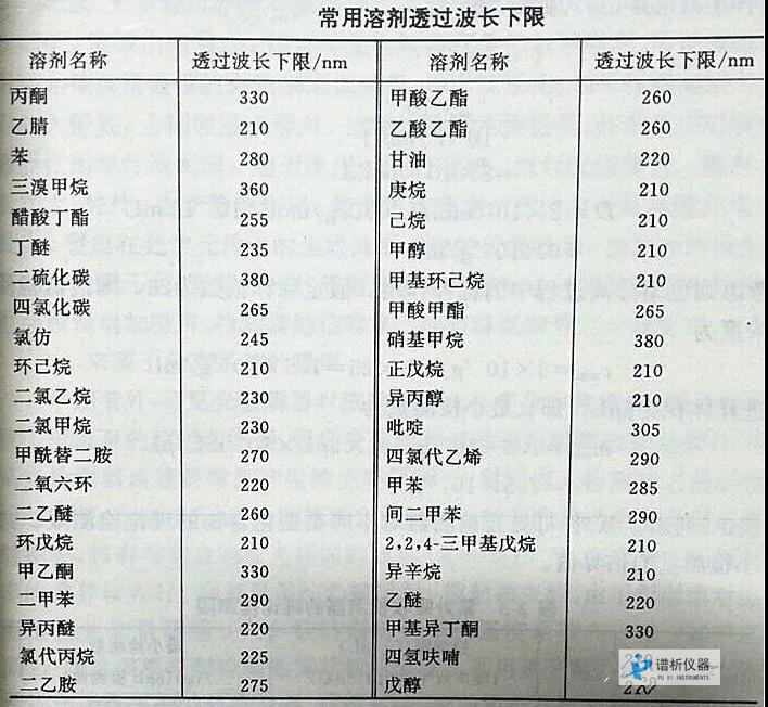 高效液相色譜儀常用的檢測器及其性能-氣相色譜儀廠家_國產(chǎn)氣相色譜儀_白酒分析氣相色譜儀-山東譜析科學(xué)儀器有限公司