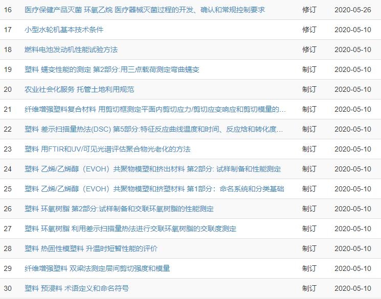 101項擬立項標準公示 涉及多種儀器-氣相色譜儀廠家_國產(chǎn)氣相色譜儀_白酒分析氣相色譜儀-山東譜析科學儀器有限公司