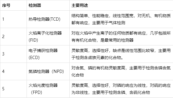 譜析淺談 氣相色譜儀采購(gòu)有哪些些技巧?-氣相色譜儀廠家_國(guó)產(chǎn)氣相色譜儀_白酒分析氣相色譜儀-山東譜析科學(xué)儀器有限公司