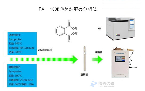 熱裂解氣相色譜儀測定電子產(chǎn)品鄰苯二甲酸酯-氣相色譜儀廠家_國產(chǎn)氣相色譜儀_白酒分析氣相色譜儀-山東譜析科學儀器有限公司