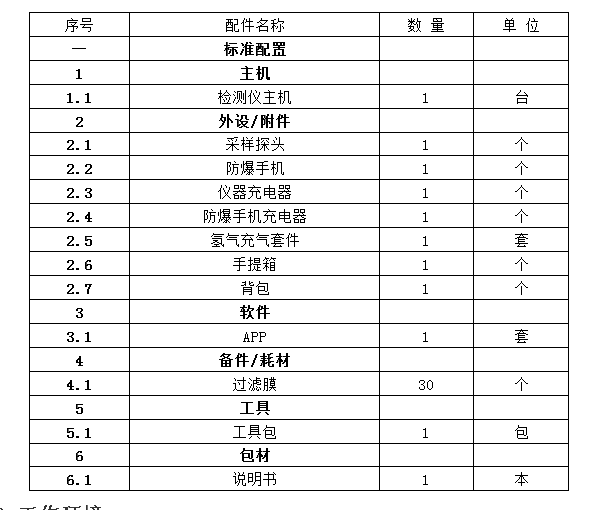 便攜式VOCs檢測儀-氣相色譜儀廠家_國產(chǎn)氣相色譜儀_白酒分析氣相色譜儀-山東譜析科學(xué)儀器有限公司