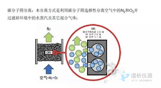 氣相色譜儀廠家談氮氫空三大氣體發(fā)生器原理及使用注意事項-氣相色譜儀廠家_國產(chǎn)氣相色譜儀_白酒分析氣相色譜儀-山東譜析科學儀器有限公司
