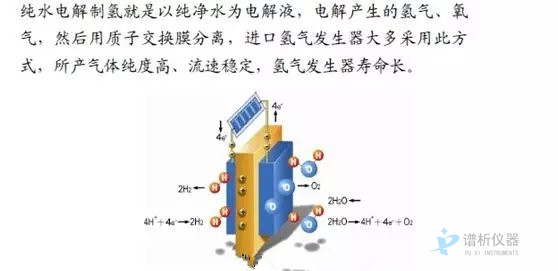 氣相色譜儀廠家談氮氫空三大氣體發(fā)生器原理及使用注意事項-氣相色譜儀廠家_國產(chǎn)氣相色譜儀_白酒分析氣相色譜儀-山東譜析科學儀器有限公司
