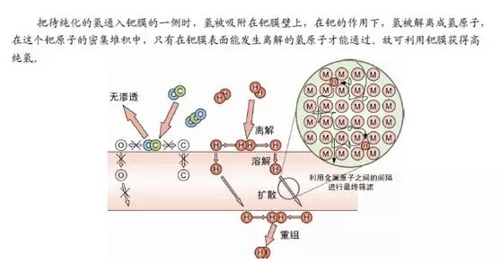 氣相色譜儀廠家談氮氫空三大氣體發(fā)生器原理及使用注意事項-氣相色譜儀廠家_國產(chǎn)氣相色譜儀_白酒分析氣相色譜儀-山東譜析科學儀器有限公司