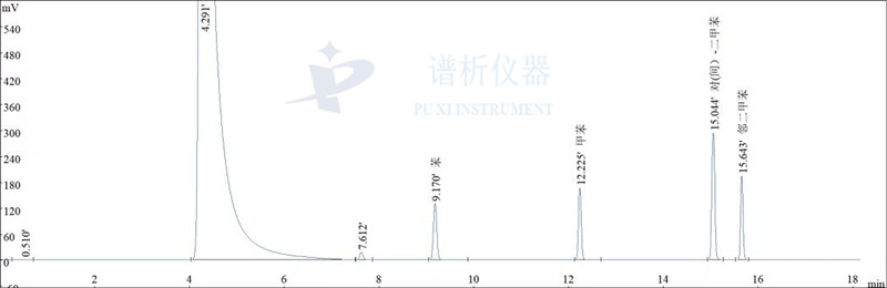 氣相色譜儀廠家分享新國(guó)標(biāo)(GB50325-2020)標(biāo)準(zhǔn)TVOC及苯系物分析解決方案-氣相色譜儀廠家_國(guó)產(chǎn)氣相色譜儀_白酒分析氣相色譜儀-山東譜析科學(xué)儀器有限公司