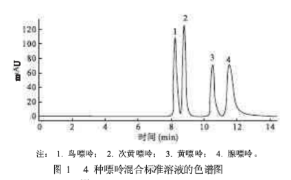 菌類食品中鳥嘌呤含量檢測方案(液相色譜儀)-氣相色譜儀廠家_國產(chǎn)氣相色譜儀_白酒分析氣相色譜儀-山東譜析科學(xué)儀器有限公司