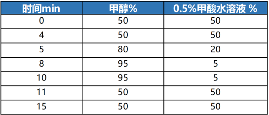 譜析分享:液相色譜儀測定植物油中抗氧化劑方案-氣相色譜儀廠家_國產(chǎn)氣相色譜儀_白酒分析氣相色譜儀-山東譜析科學(xué)儀器有限公司
